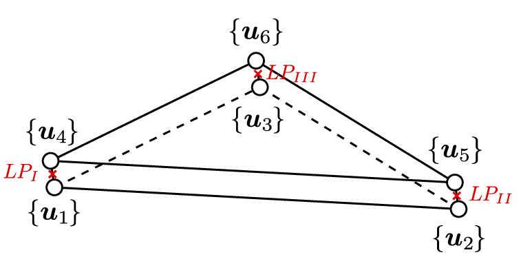 Interface Element Scheme