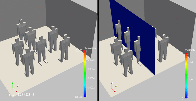 Sneeze Simulation Covid19 CIMNE